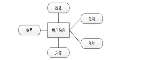 計算機畢業設計springboot基于md5加密算法的網絡安全系統設計 基于spring boot框架與md5加密技術的網絡安全管理系統設計 spring boot結合md5加密算法的網絡安全應用系統